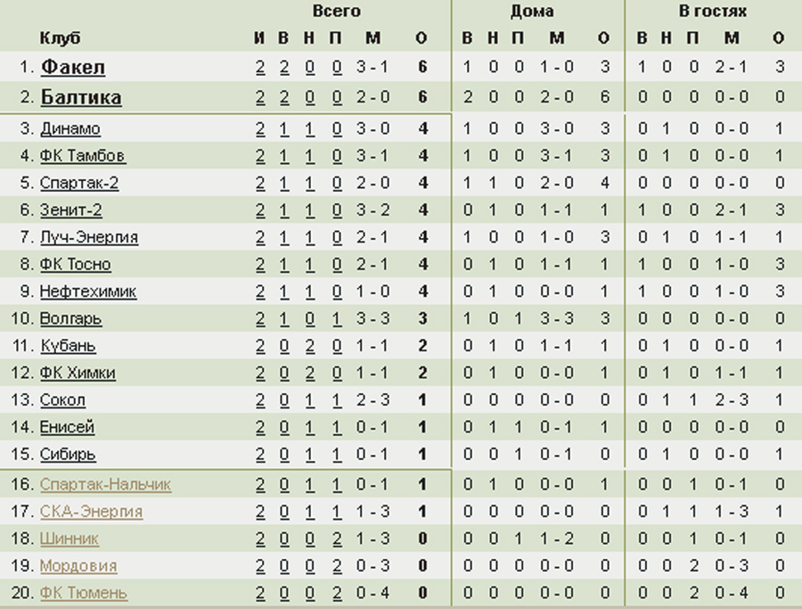 Турнирная таблица после 2 тура.jpg