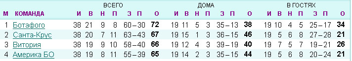 Турнирная таблица Серия В.jpg
